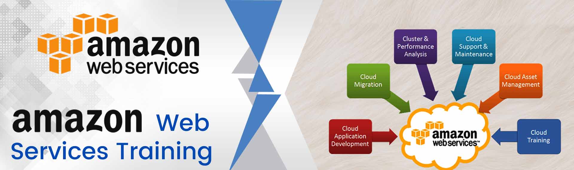 Best Amazon AWS Training in Jaipur – DAAC Institute